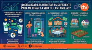 ¿Digitalizar las remesas es suficiente para mejorar la vida de las familias?